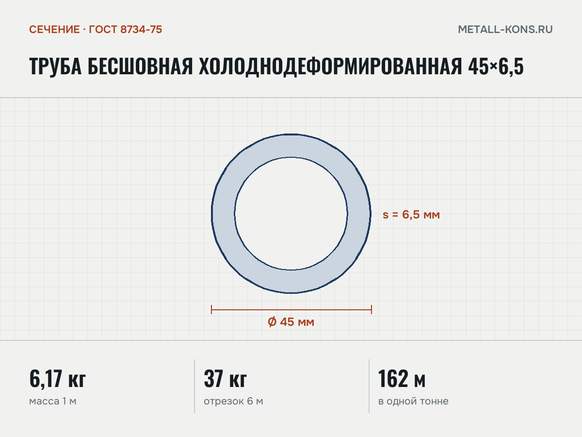 Труба бесшовная холоднодеформированная 45×6,5 — сечение и размеры, масса 1 м — 6,17 кг