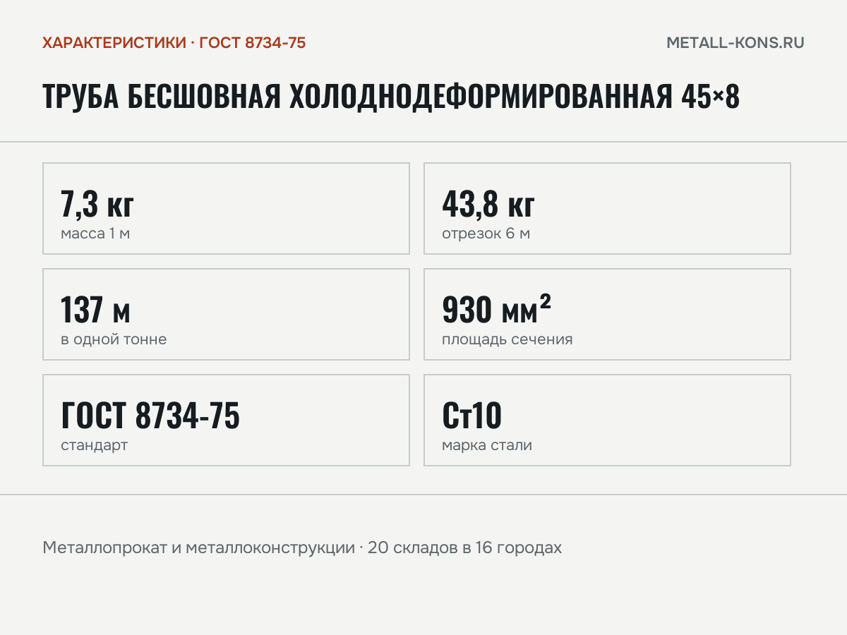 Труба бесшовная холоднодеформированная 45×8 — характеристики: масса, размеры, ГОСТ 8734-75