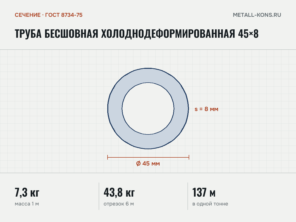 Труба бесшовная холоднодеформированная 45×8 — сечение и размеры, масса 1 м — 7,3 кг