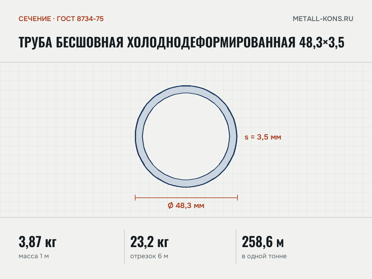Труба бесшовная холоднодеформированная 48,3×3,5 — сечение и размеры, масса 1 м — 3,87 кг