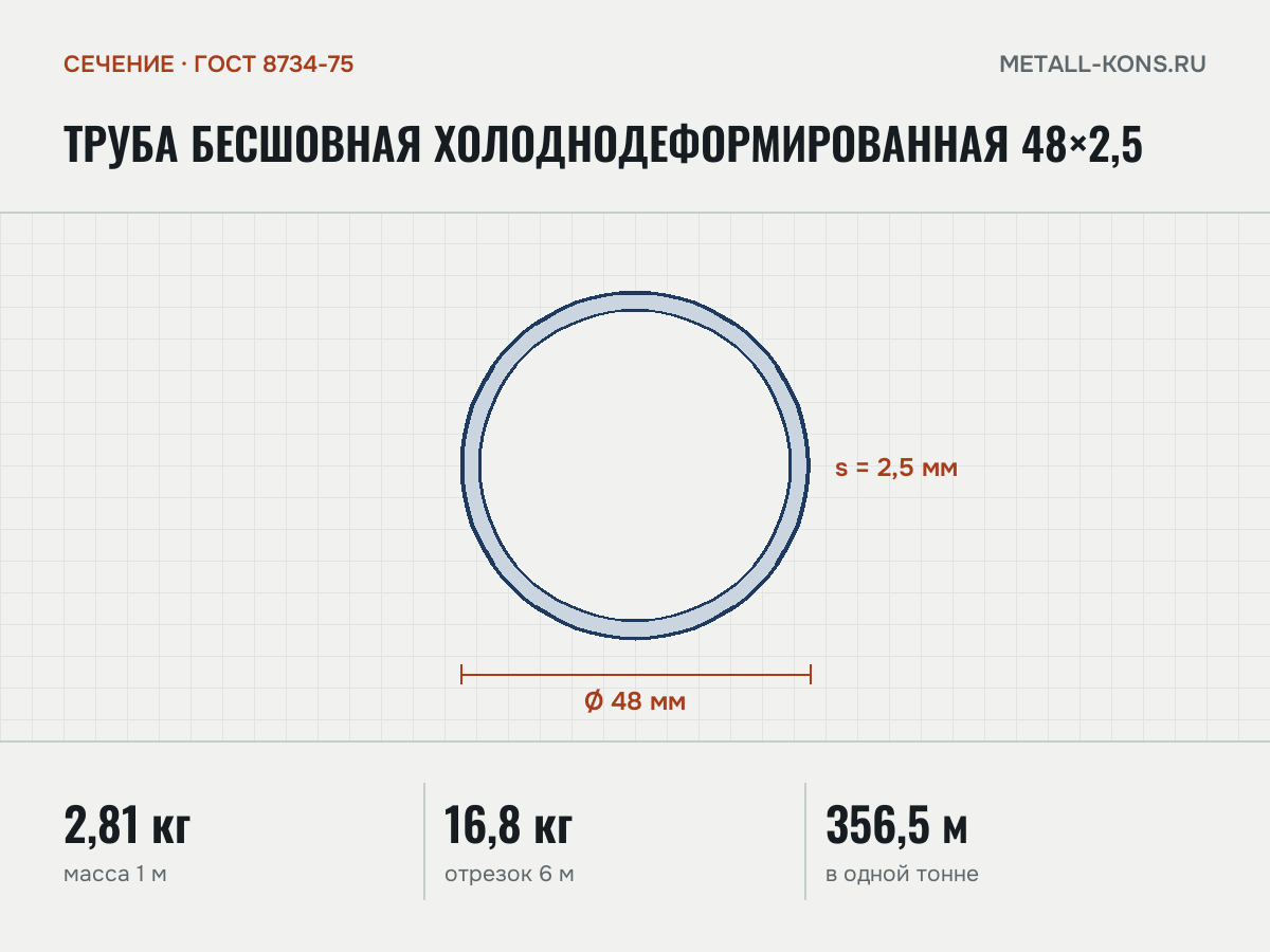 Труба бесшовная холоднодеформированная 48×2,5 — сечение и размеры, масса 1 м — 2,81 кг