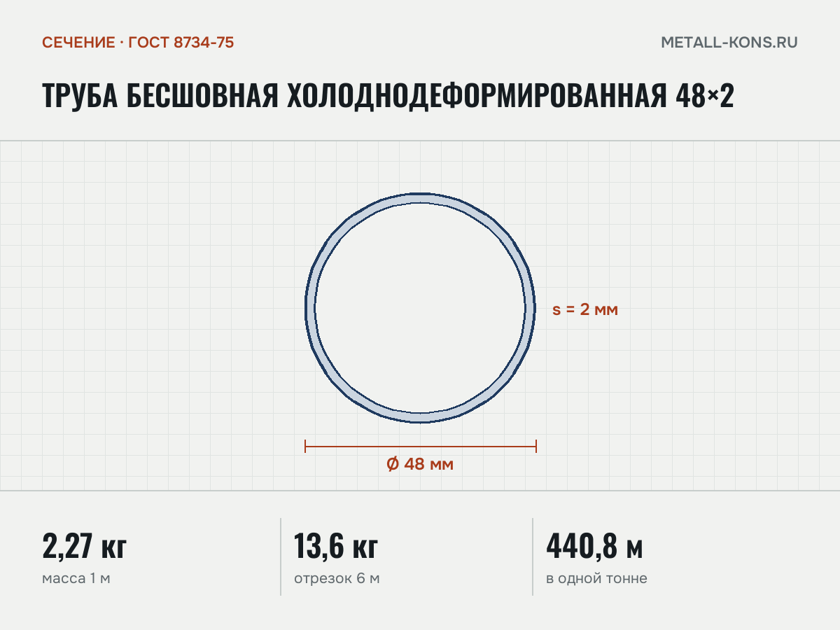 Труба бесшовная холоднодеформированная 48×2 — сечение и размеры, масса 1 м — 2,27 кг