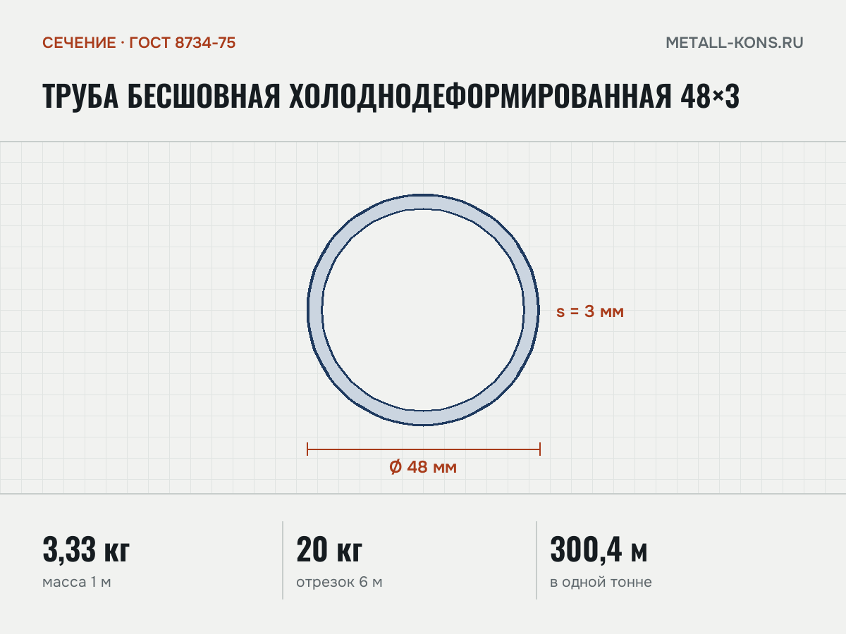 Труба бесшовная холоднодеформированная 48×3 — сечение и размеры, масса 1 м — 3,33 кг