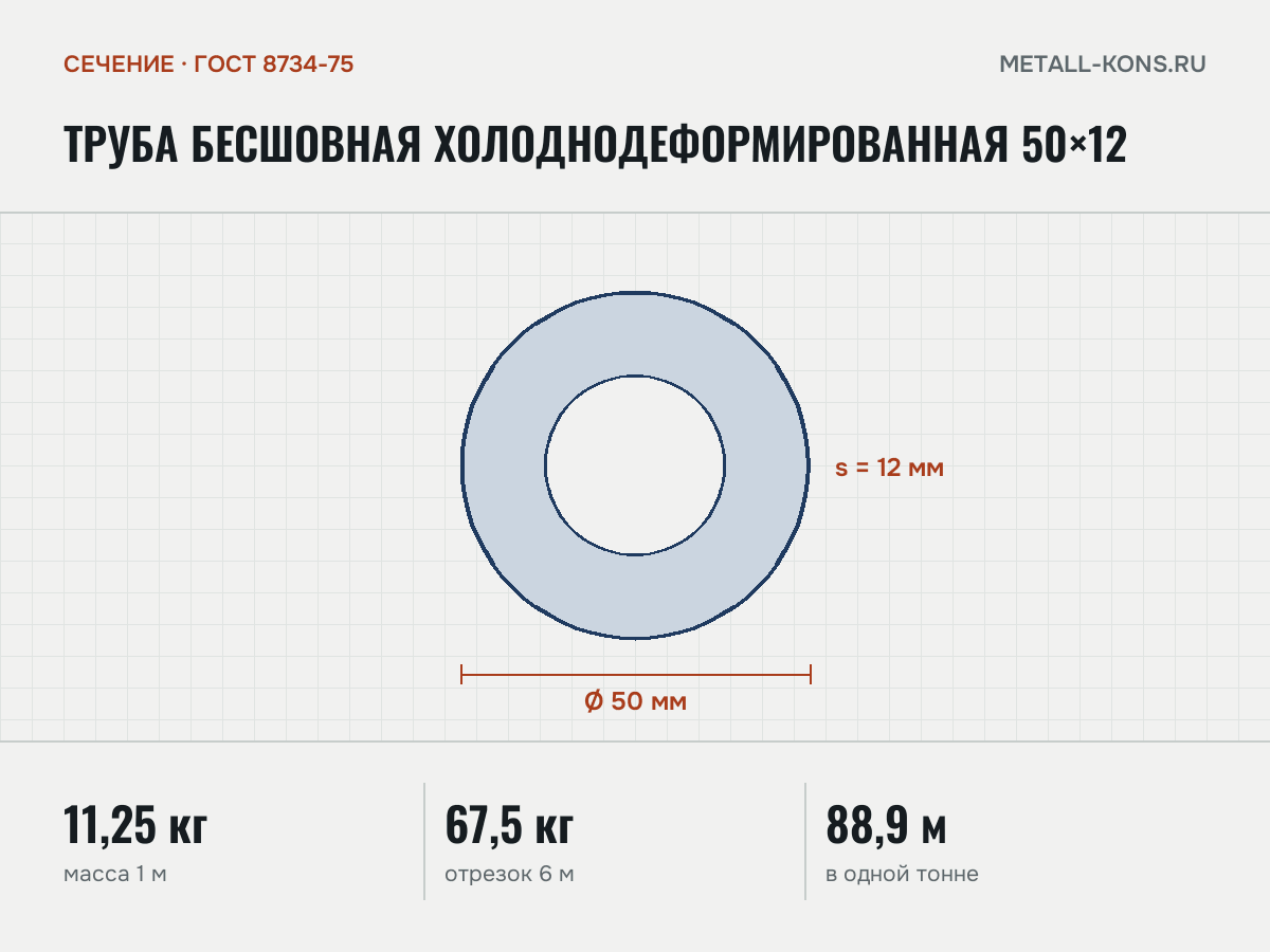 Труба бесшовная холоднодеформированная 50×12 — сечение и размеры, масса 1 м — 11,25 кг