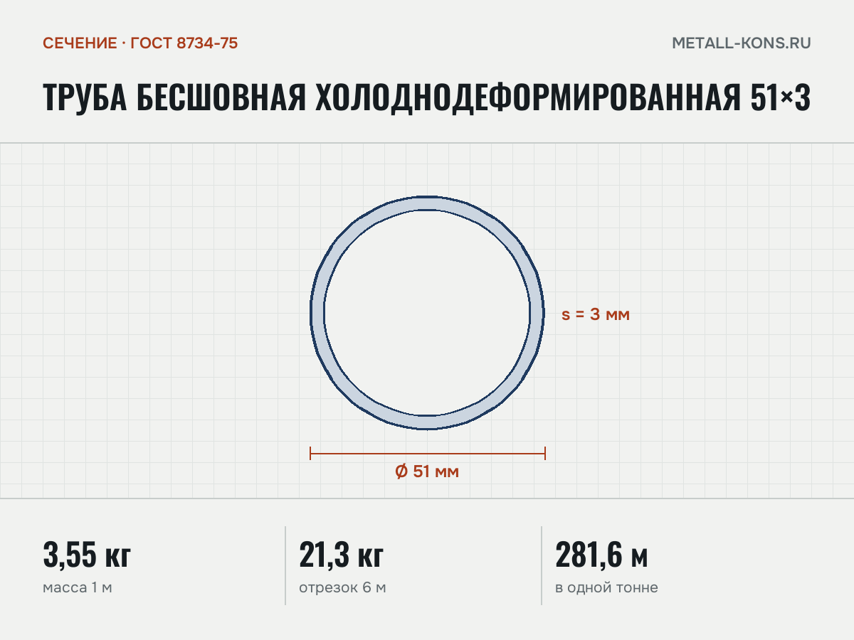 Труба бесшовная холоднодеформированная 51×3 — сечение и размеры, масса 1 м — 3,55 кг