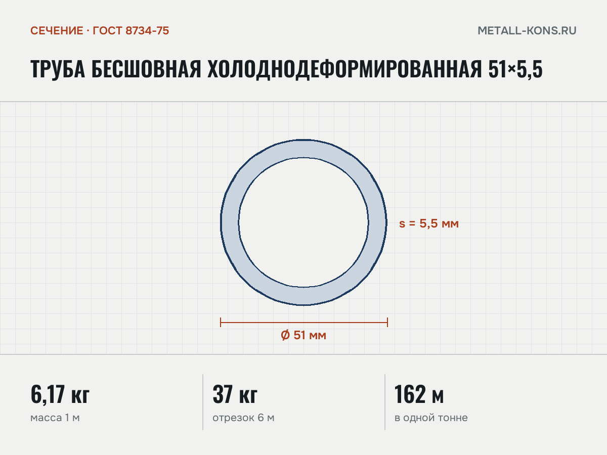 Труба бесшовная холоднодеформированная 51×5,5 — сечение и размеры, масса 1 м — 6,17 кг
