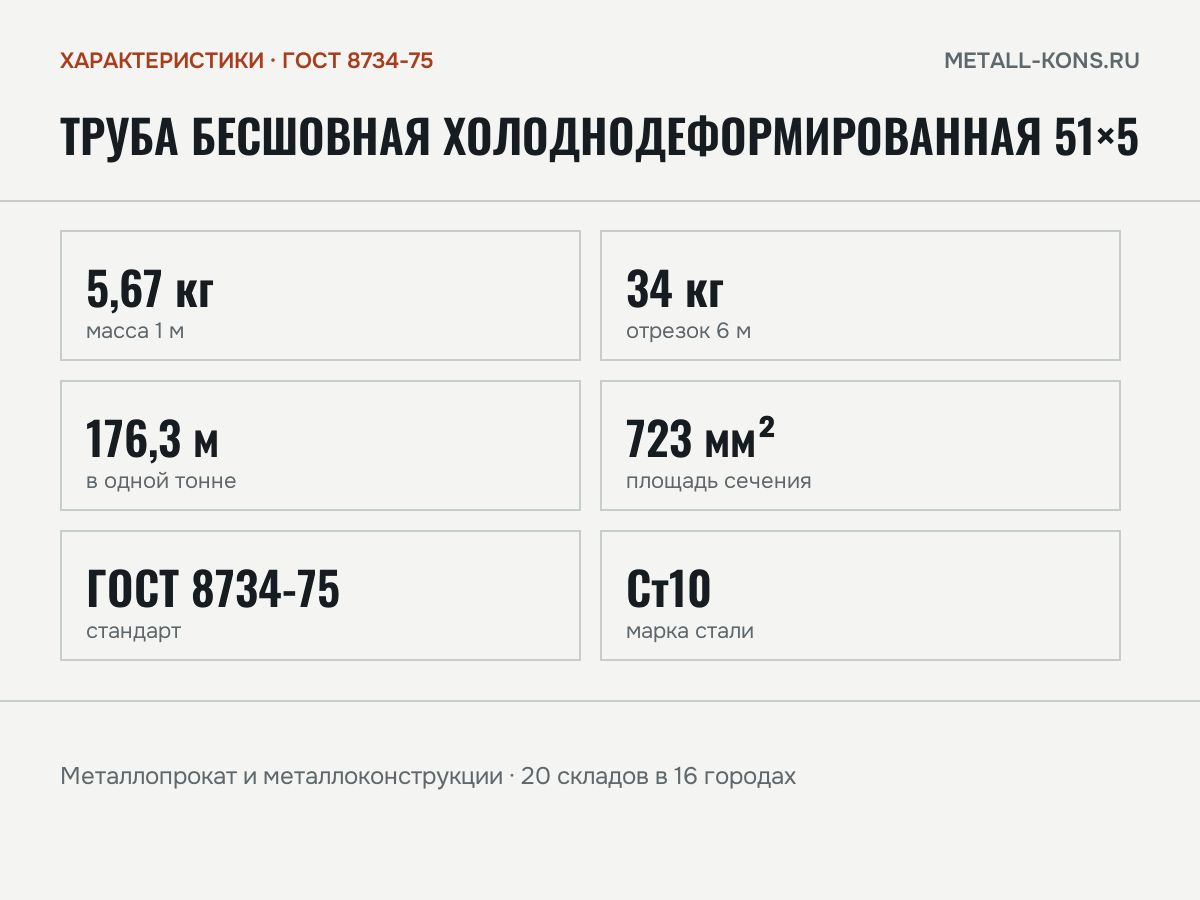 Труба бесшовная холоднодеформированная 51×5 — характеристики: масса, размеры, ГОСТ 8734-75
