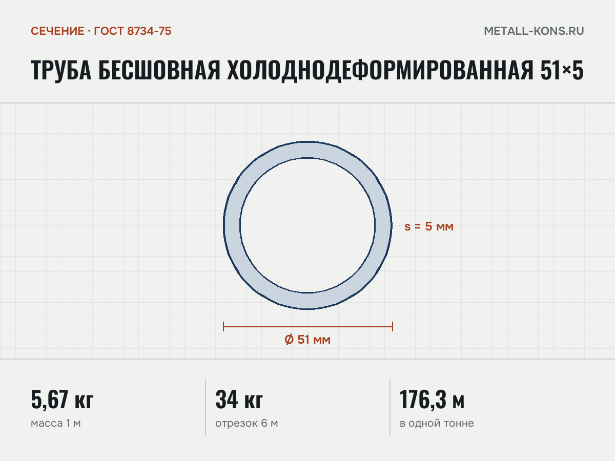 Труба бесшовная холоднодеформированная 51×5 — сечение и размеры, масса 1 м — 5,67 кг