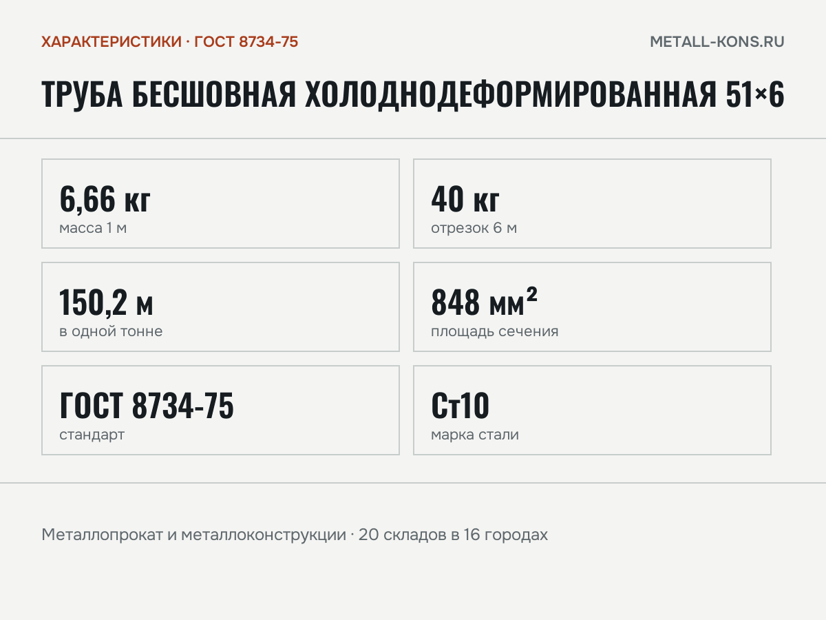 Труба бесшовная холоднодеформированная 51×6 — характеристики: масса, размеры, ГОСТ 8734-75