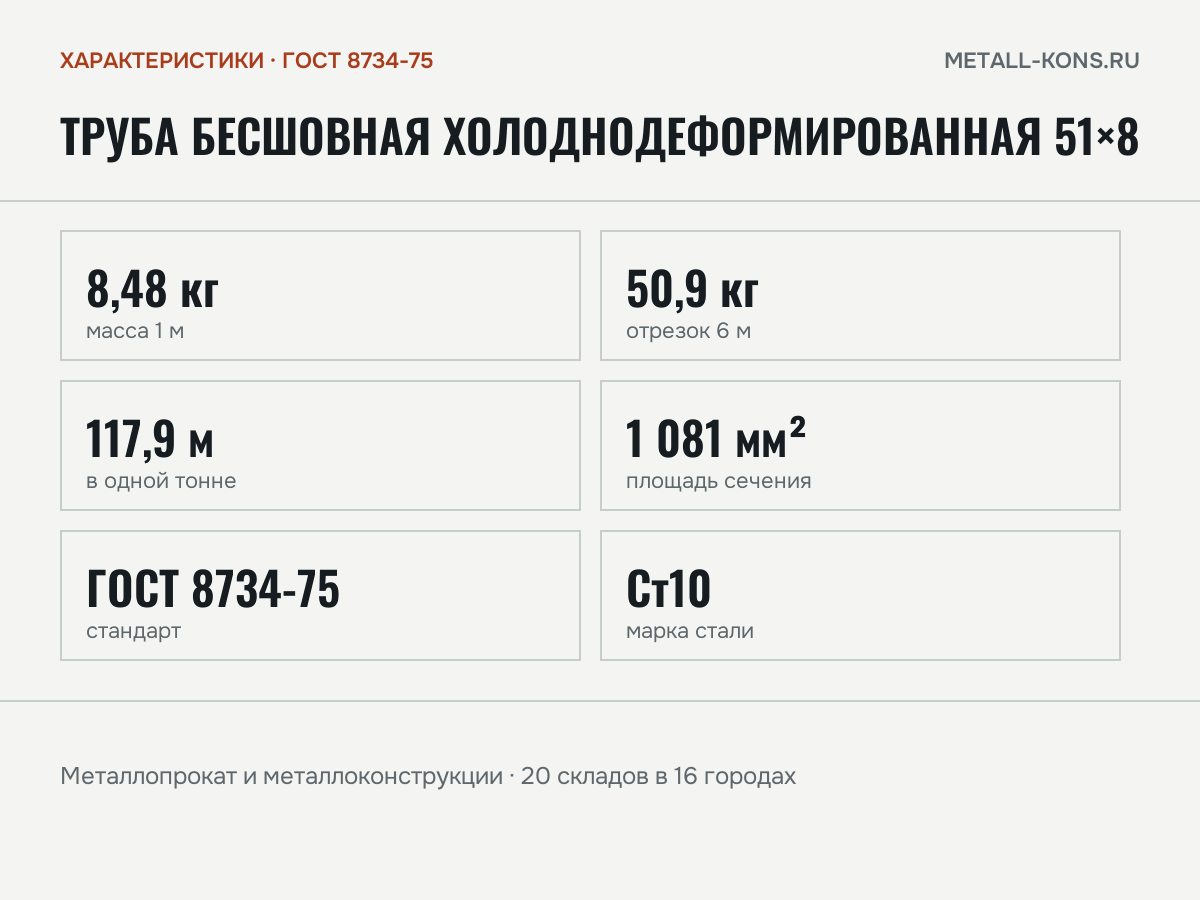 Труба бесшовная холоднодеформированная 51×8 — характеристики: масса, размеры, ГОСТ 8734-75