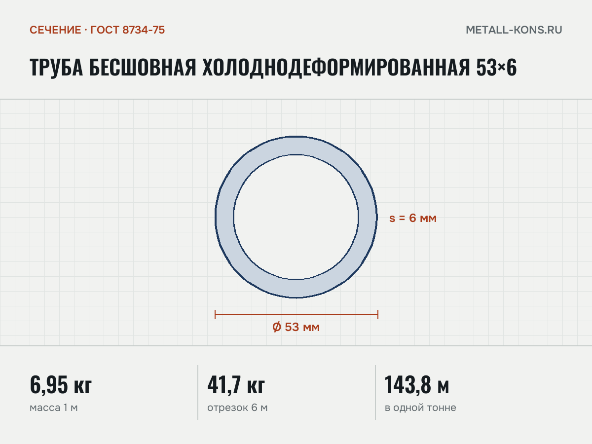 Труба бесшовная холоднодеформированная 53×6 — сечение и размеры, масса 1 м — 6,95 кг