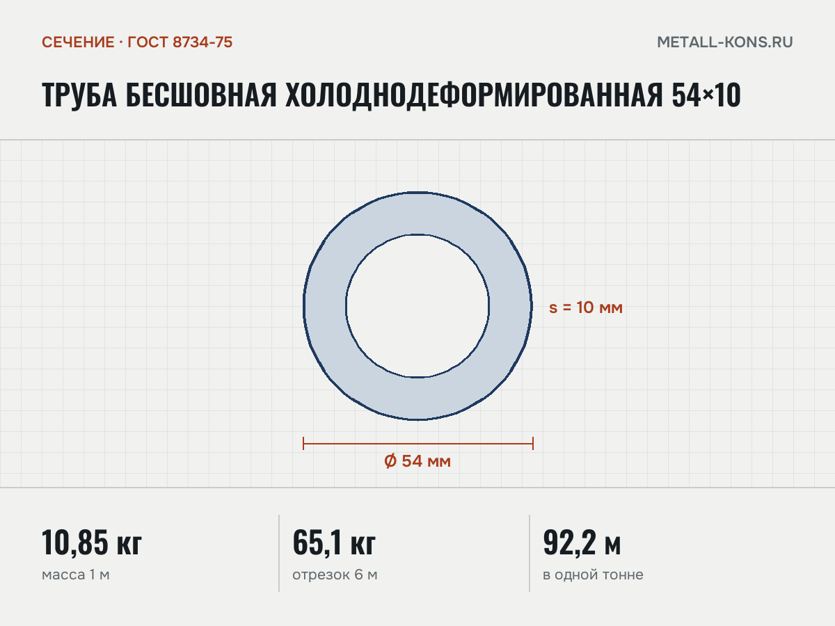 Труба бесшовная холоднодеформированная 54×10 — сечение и размеры, масса 1 м — 10,85 кг