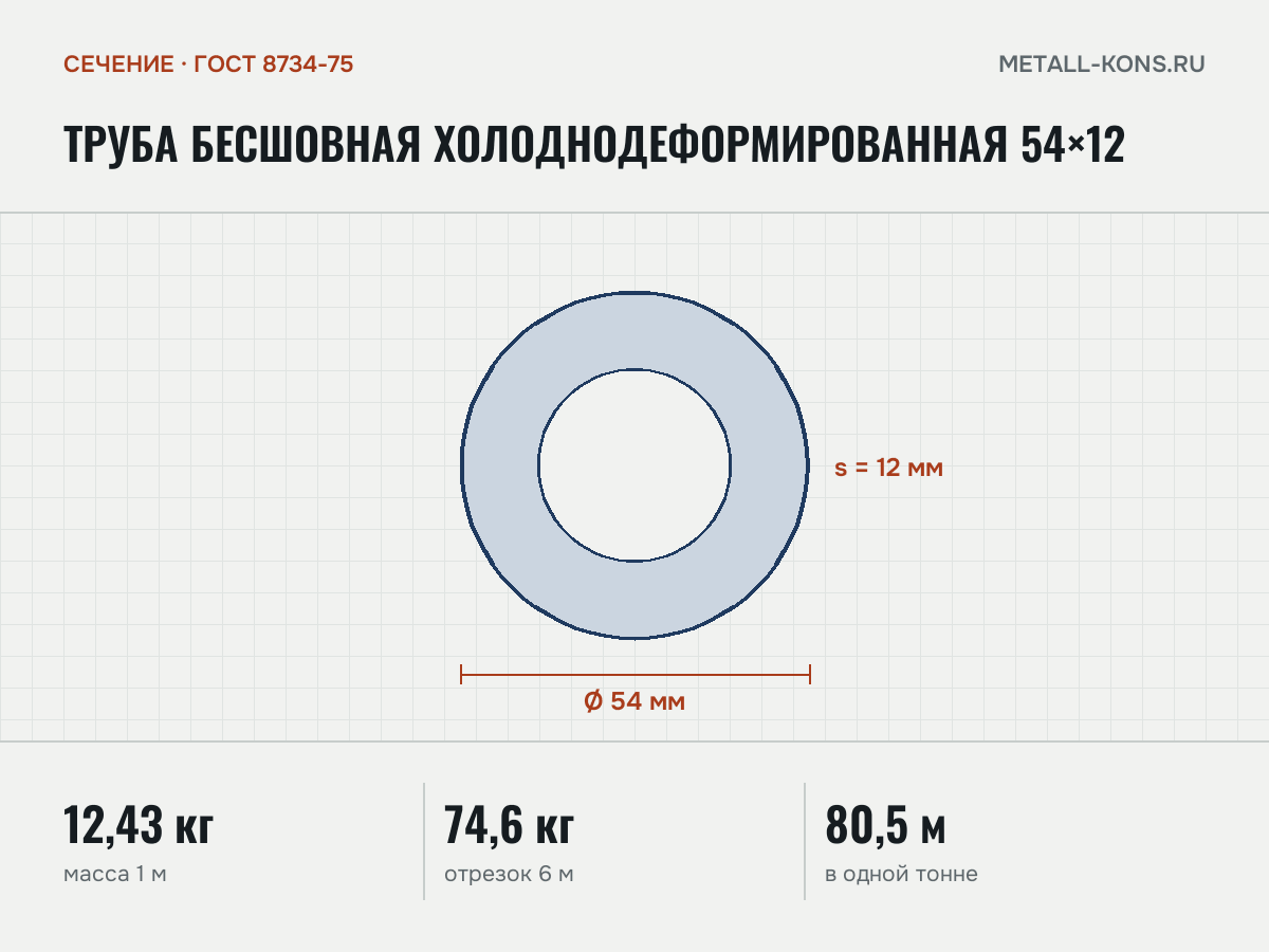 Труба бесшовная холоднодеформированная 54×12 — сечение и размеры, масса 1 м — 12,43 кг