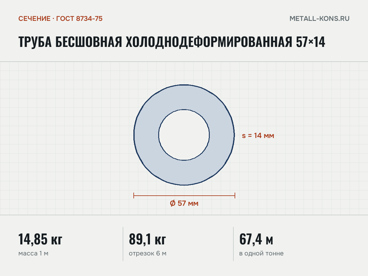 Труба бесшовная холоднодеформированная 57×14 — сечение и размеры, масса 1 м — 14,85 кг