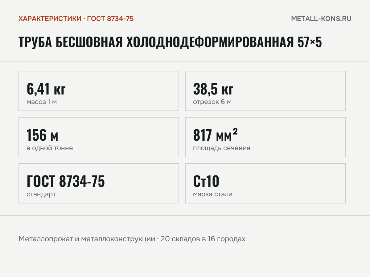 Труба бесшовная холоднодеформированная 57×5 — характеристики: масса, размеры, ГОСТ 8734-75