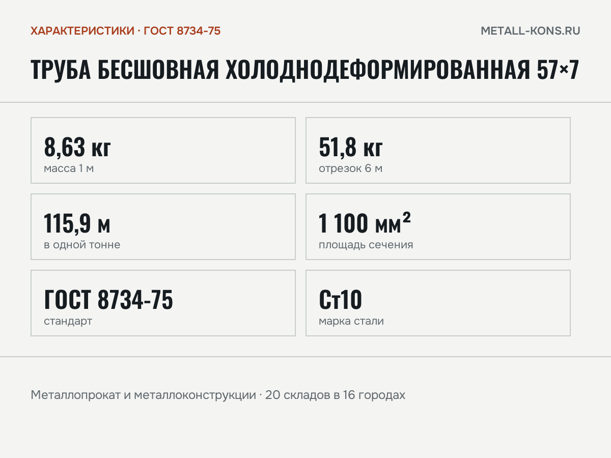Труба бесшовная холоднодеформированная 57×7 — характеристики: масса, размеры, ГОСТ 8734-75