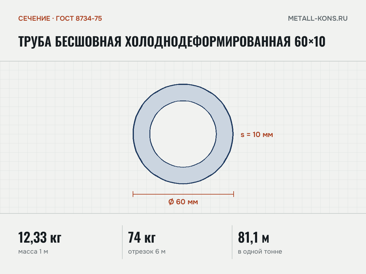 Труба бесшовная холоднодеформированная 60×10 — сечение и размеры, масса 1 м — 12,33 кг