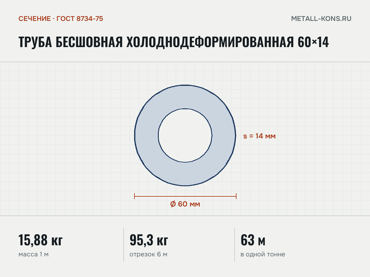 Труба бесшовная холоднодеформированная 60×14 — сечение и размеры, масса 1 м — 15,88 кг