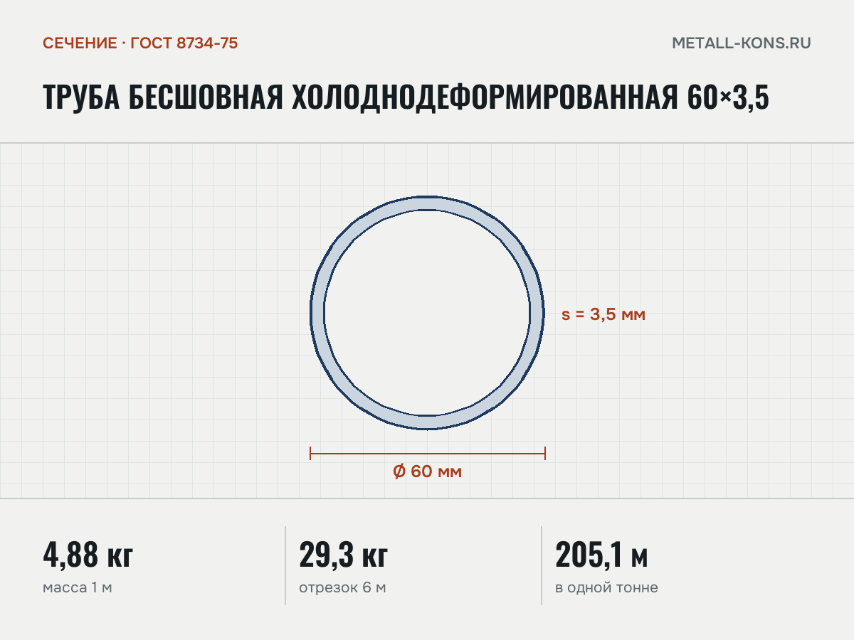 Труба бесшовная холоднодеформированная 60×3,5 — сечение и размеры, масса 1 м — 4,88 кг