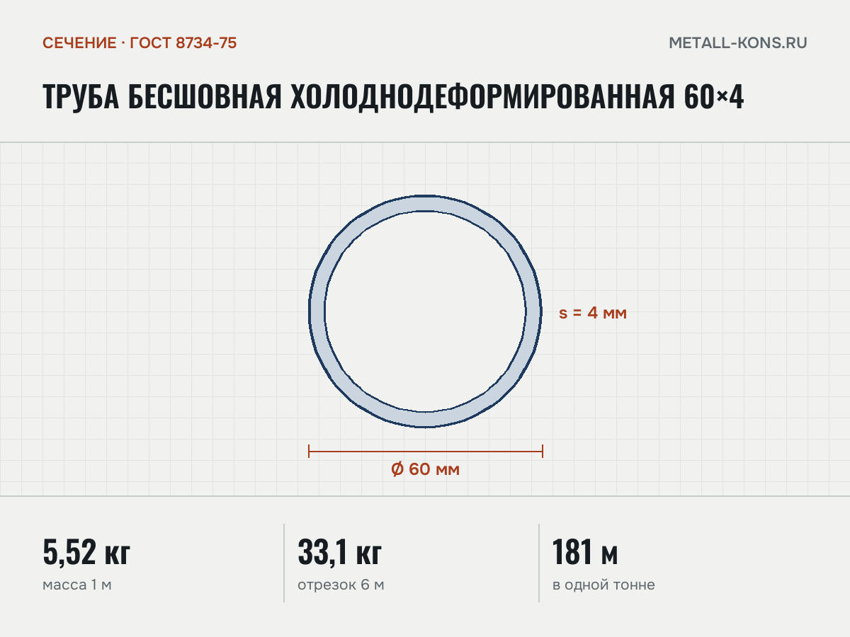 Труба бесшовная холоднодеформированная 60×4 — сечение и размеры, масса 1 м — 5,52 кг