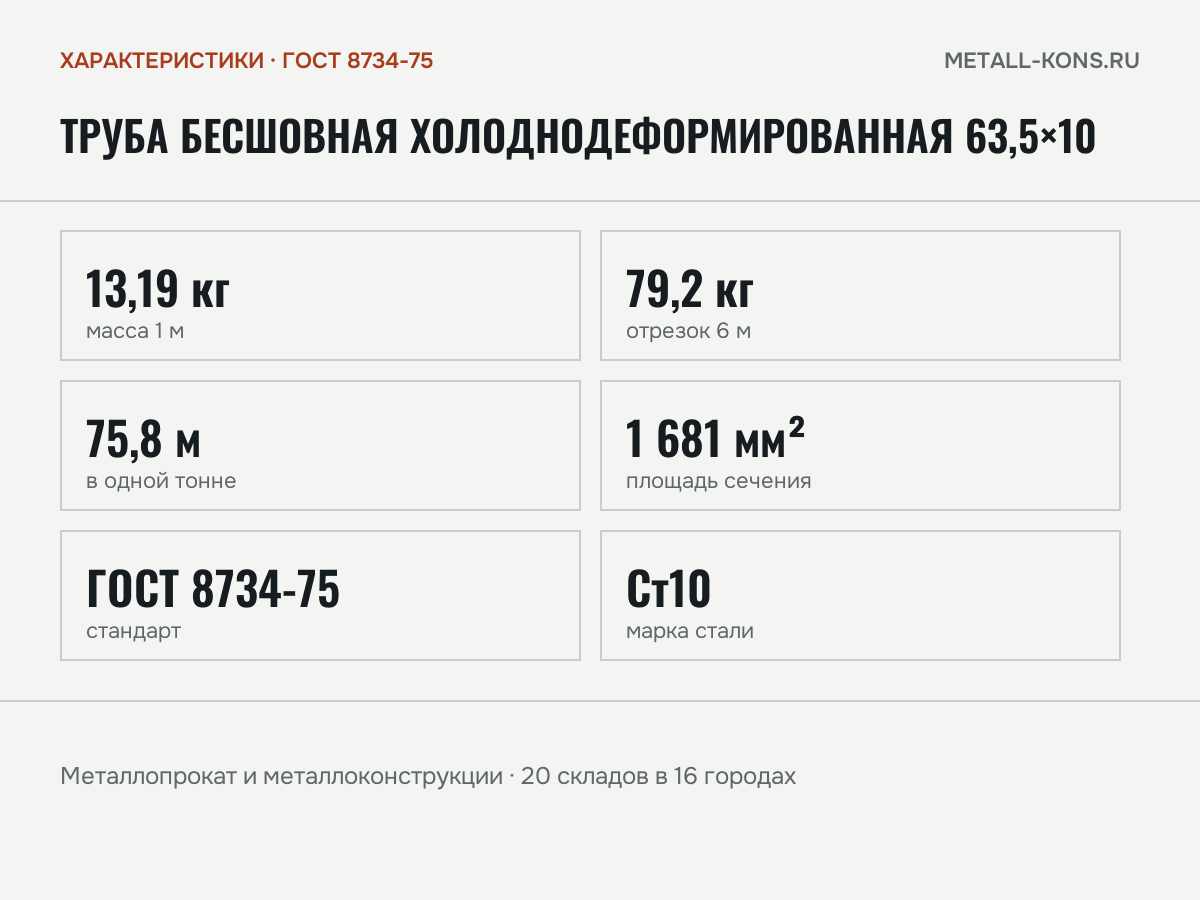 Труба бесшовная холоднодеформированная 63,5×10 — характеристики: масса, размеры, ГОСТ 8734-75