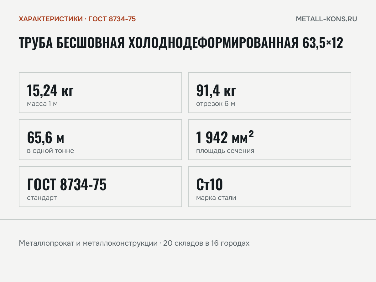 Труба бесшовная холоднодеформированная 63,5×12 — характеристики: масса, размеры, ГОСТ 8734-75