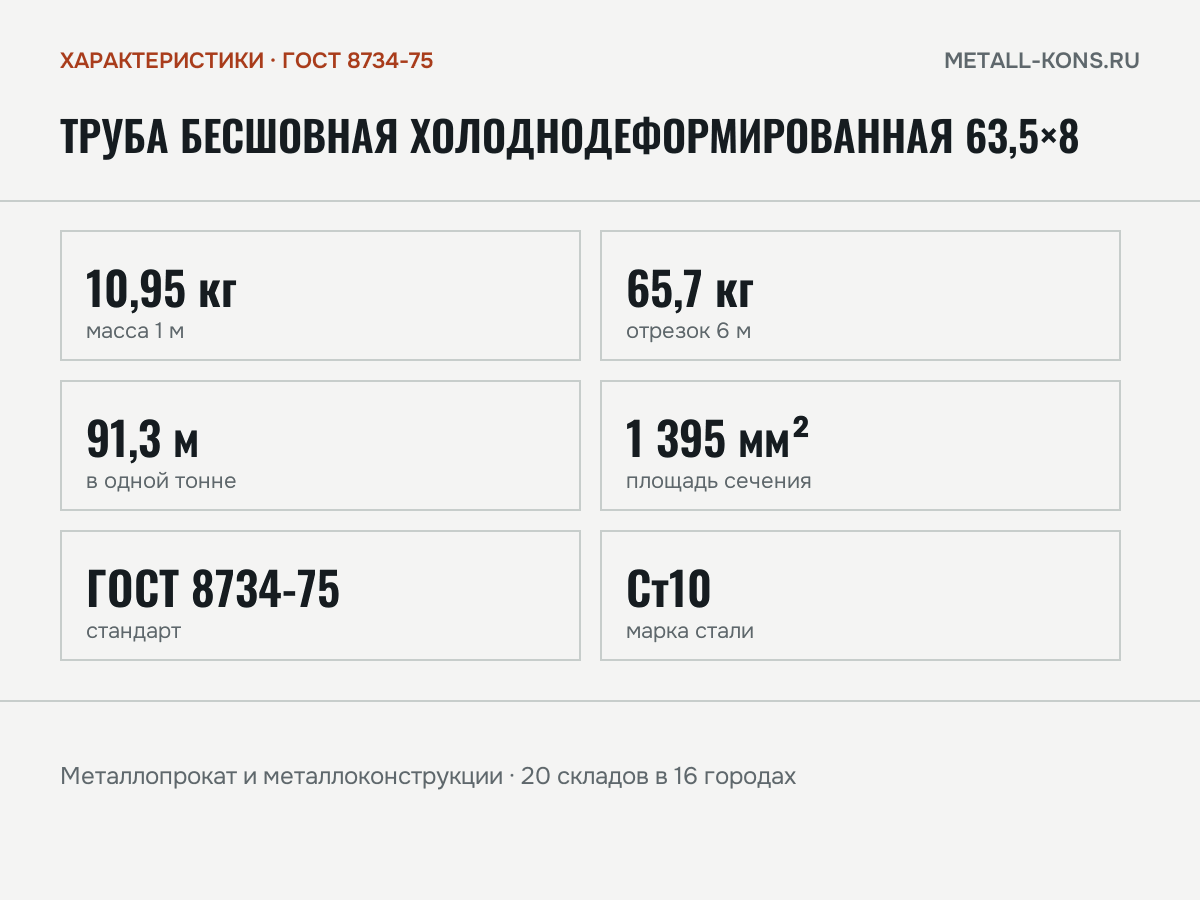 Труба бесшовная холоднодеформированная 63,5×8 — характеристики: масса, размеры, ГОСТ 8734-75