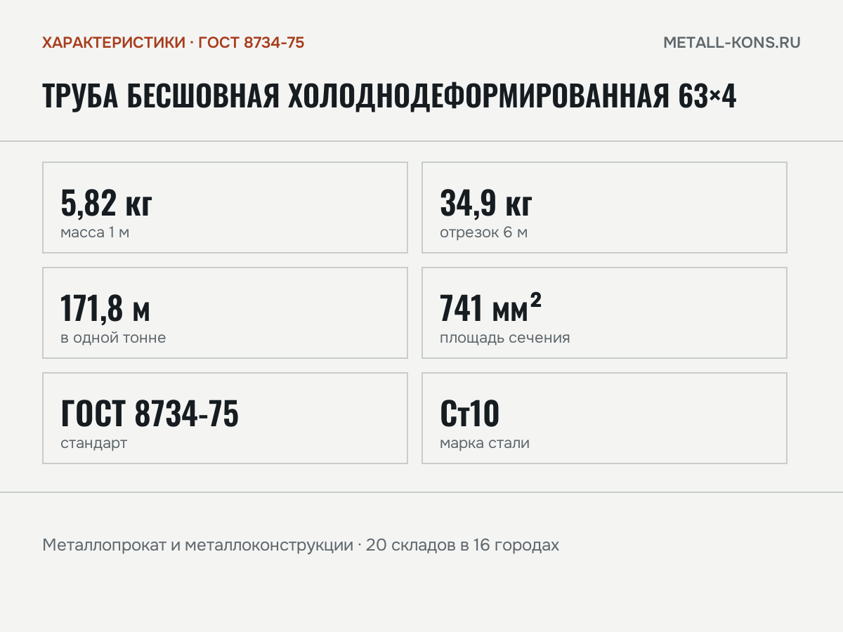 Труба бесшовная холоднодеформированная 63×4 — характеристики: масса, размеры, ГОСТ 8734-75