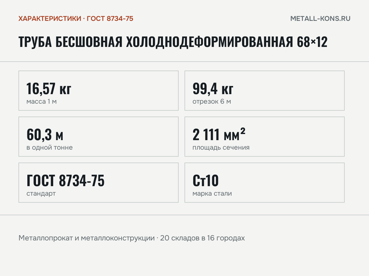 Труба бесшовная холоднодеформированная 68×12 — характеристики: масса, размеры, ГОСТ 8734-75
