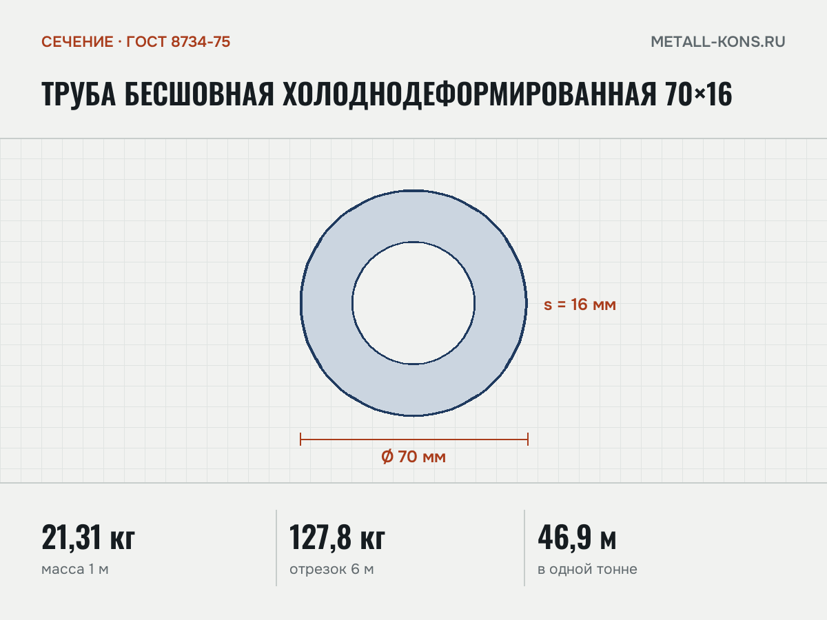 Труба бесшовная холоднодеформированная 70×16 — сечение и размеры, масса 1 м — 21,31 кг