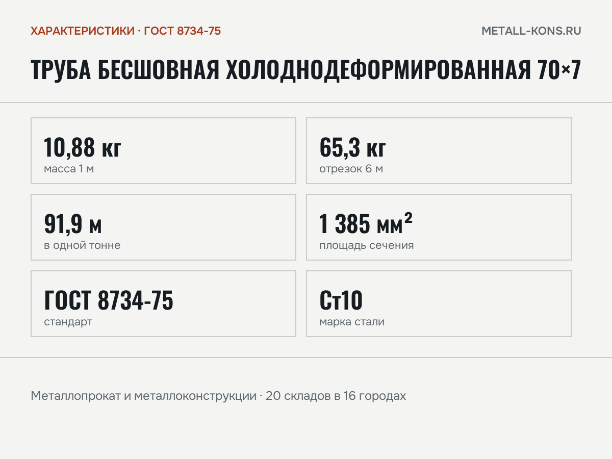 Труба бесшовная холоднодеформированная 70×7 — характеристики: масса, размеры, ГОСТ 8734-75