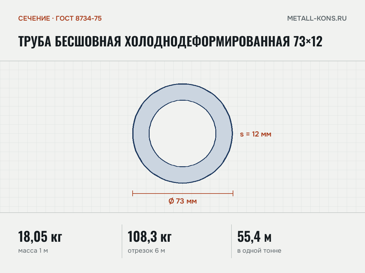 Труба бесшовная холоднодеформированная 73×12 — сечение и размеры, масса 1 м — 18,05 кг