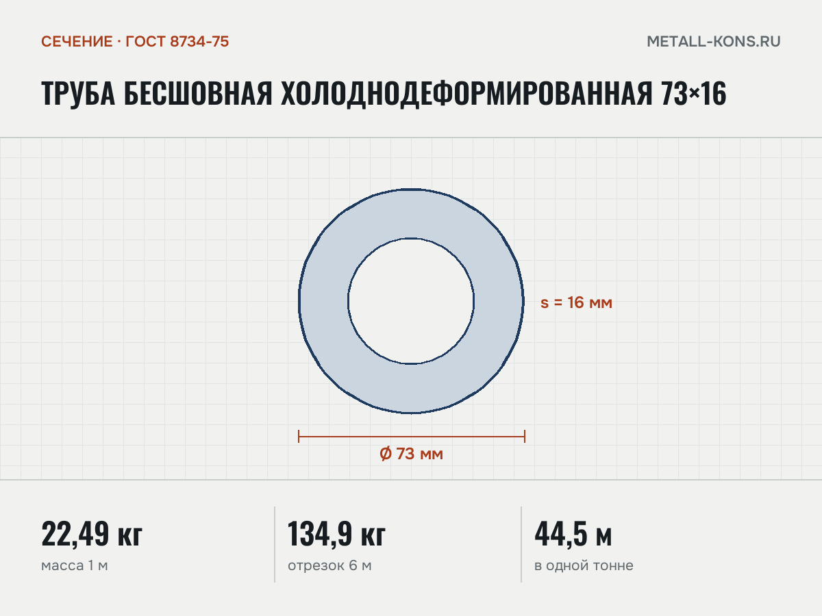 Труба бесшовная холоднодеформированная 73×16 — сечение и размеры, масса 1 м — 22,49 кг