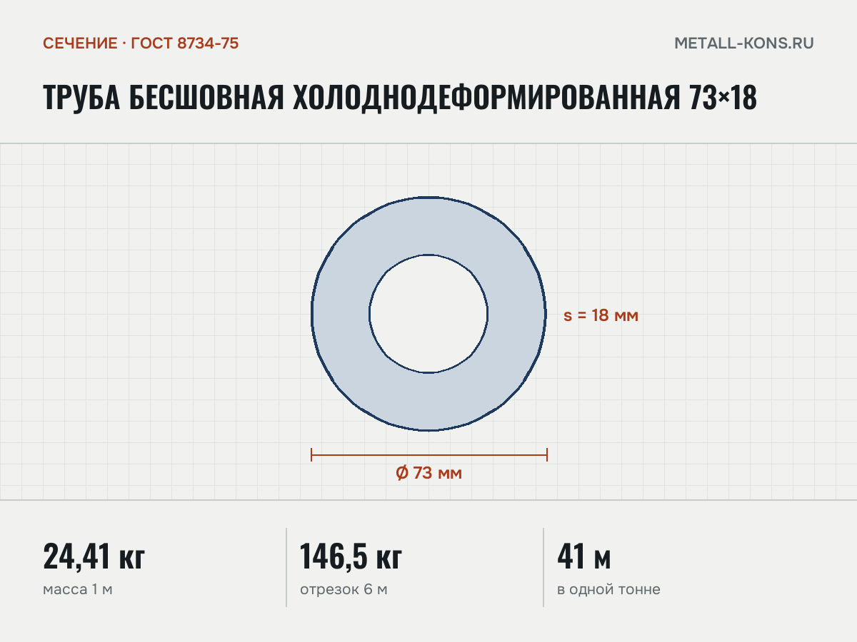Труба бесшовная холоднодеформированная 73×18 — сечение и размеры, масса 1 м — 24,41 кг