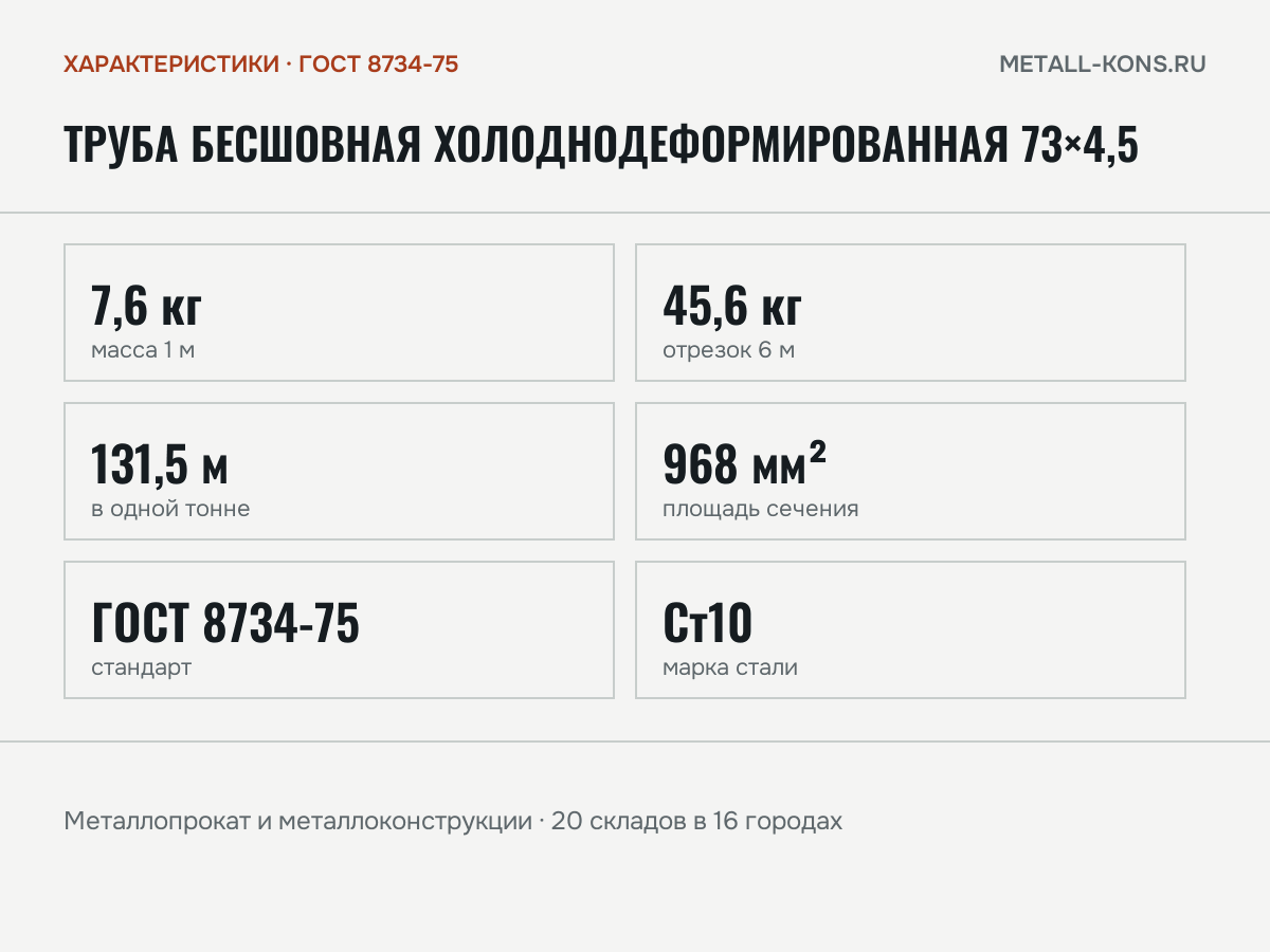 Труба бесшовная холоднодеформированная 73×4,5 — характеристики: масса, размеры, ГОСТ 8734-75