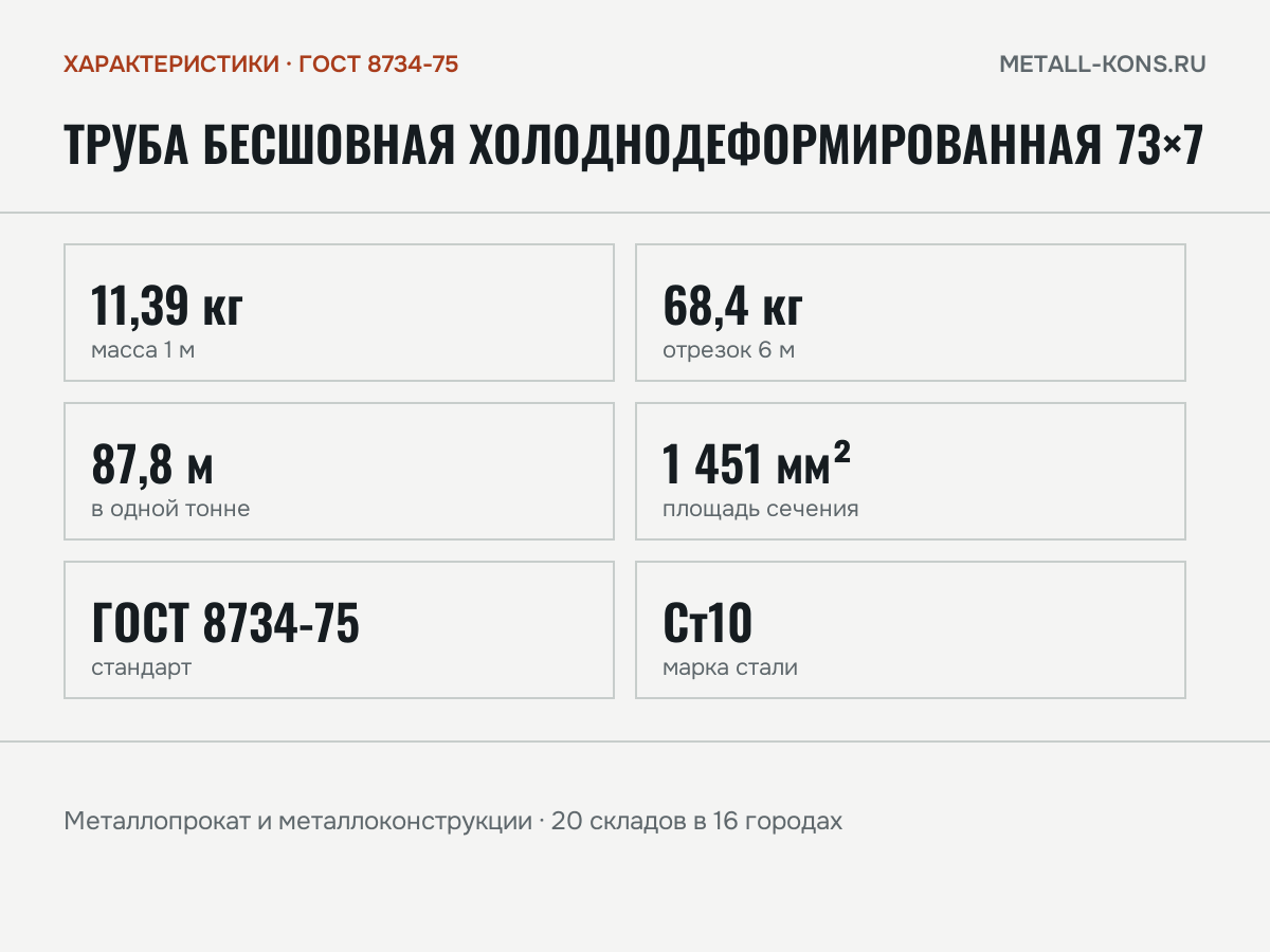 Труба бесшовная холоднодеформированная 73×7 — характеристики: масса, размеры, ГОСТ 8734-75