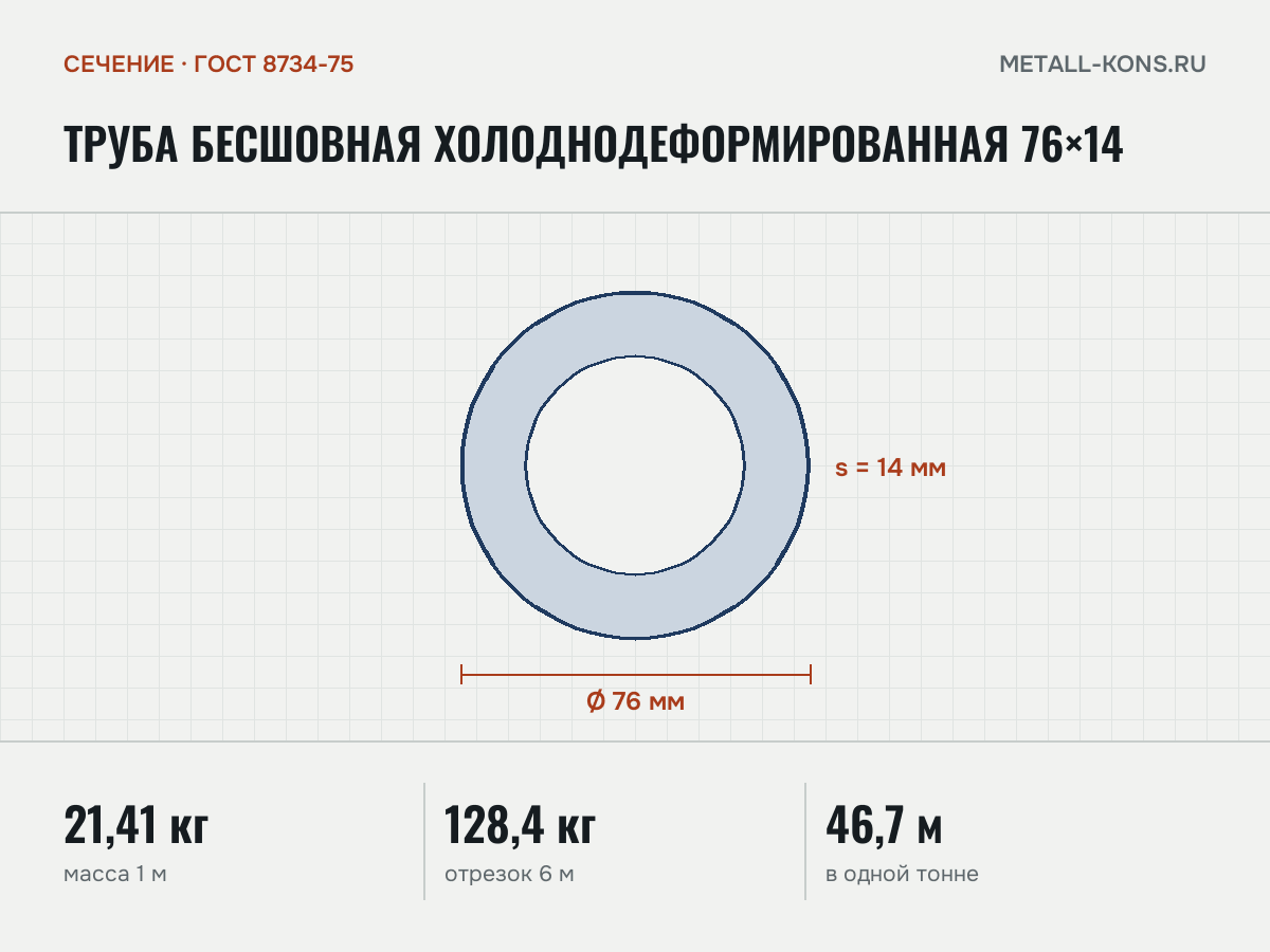 Труба бесшовная холоднодеформированная 76×14 — сечение и размеры, масса 1 м — 21,41 кг