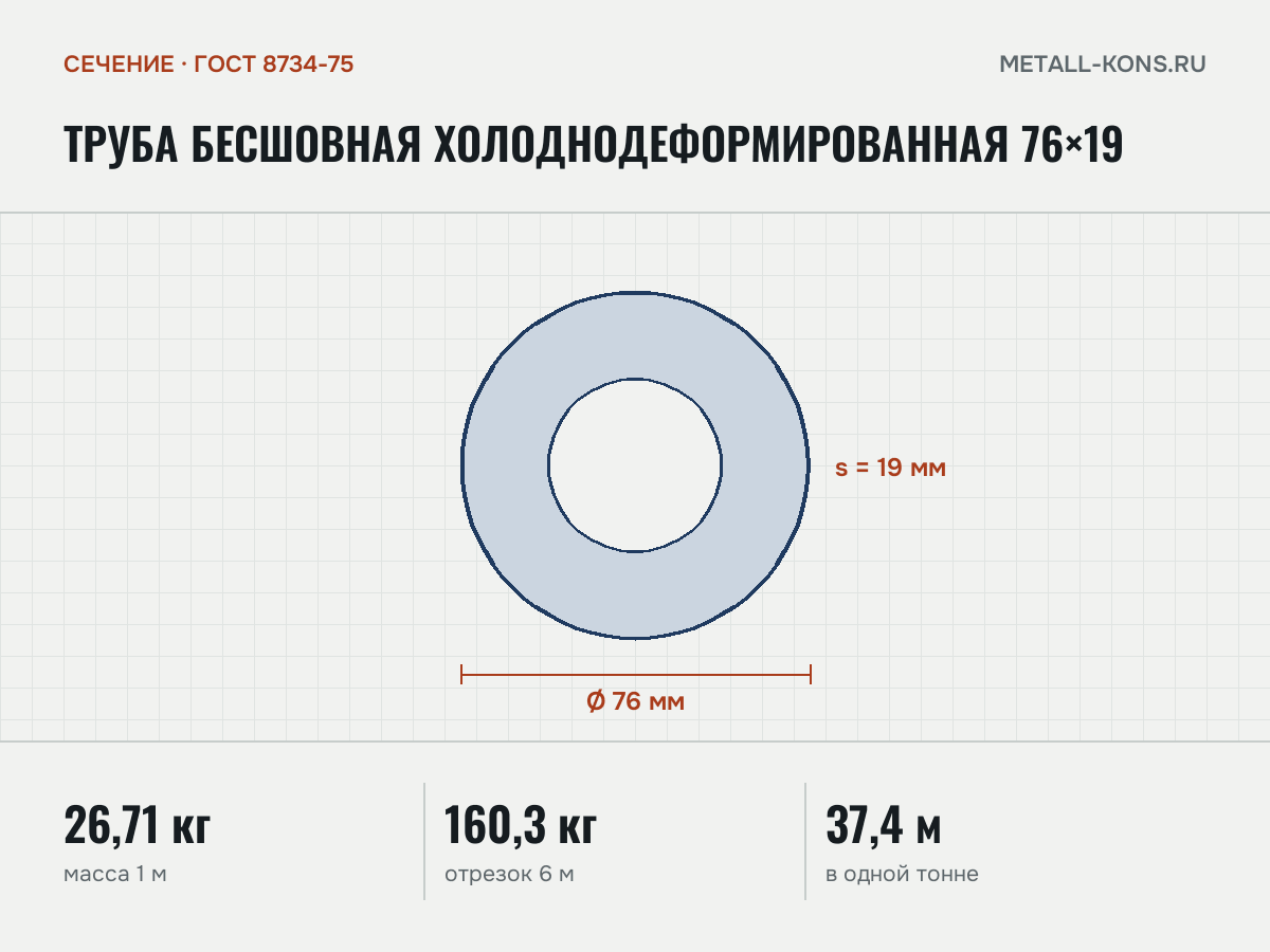 Труба бесшовная холоднодеформированная 76×19 — сечение и размеры, масса 1 м — 26,71 кг