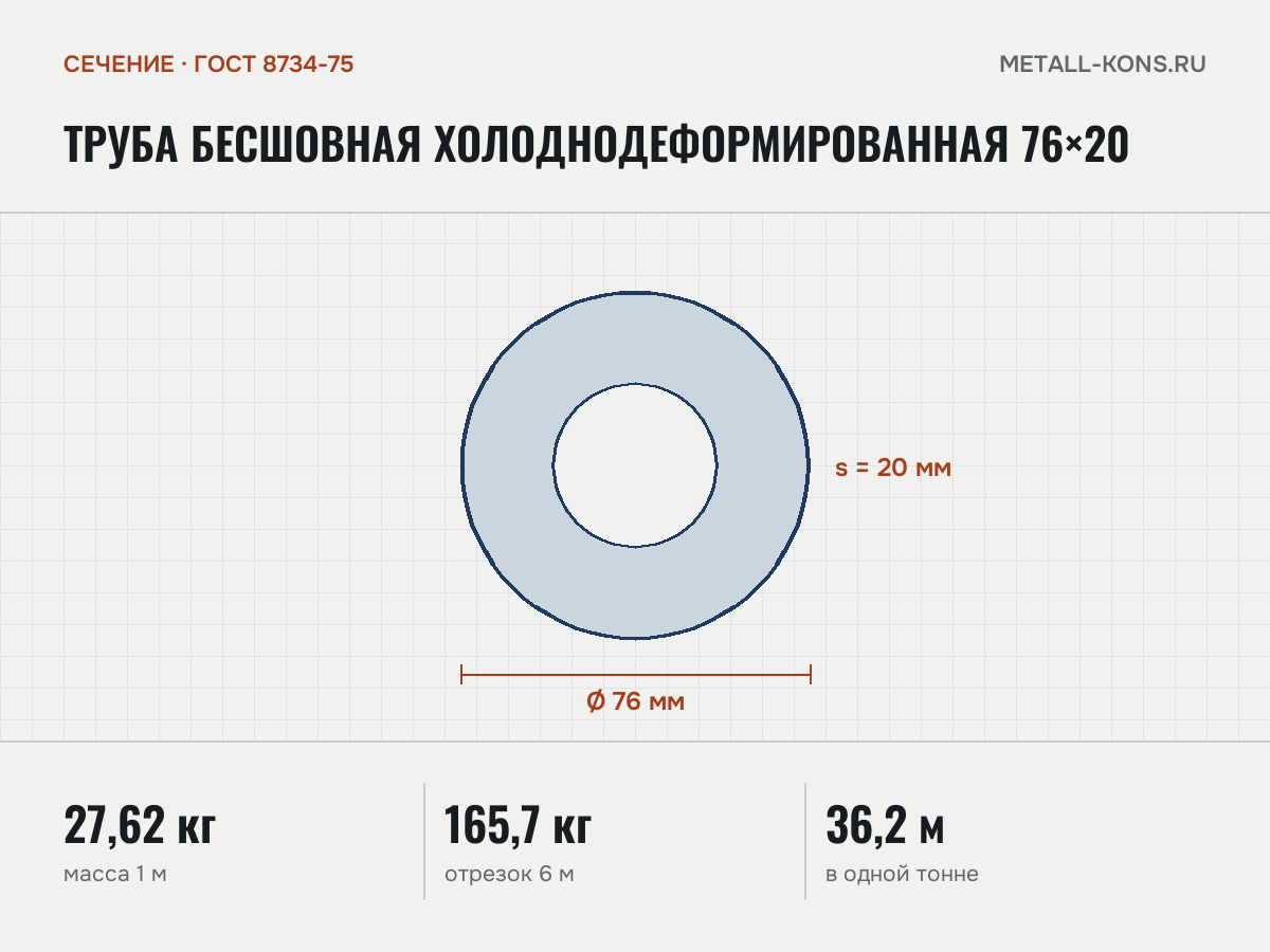Труба бесшовная холоднодеформированная 76×20 — сечение и размеры, масса 1 м — 27,62 кг