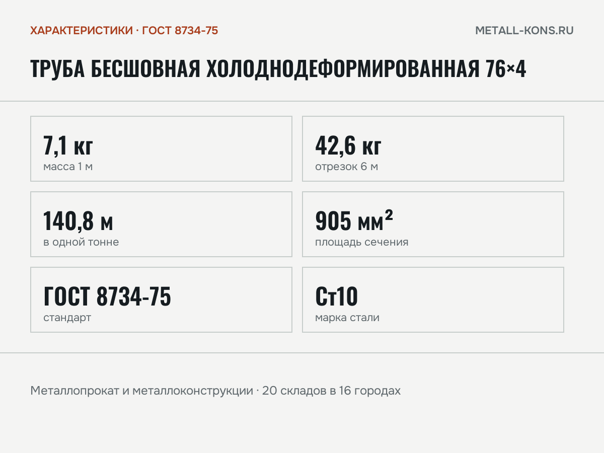 Труба бесшовная холоднодеформированная 76×4 — характеристики: масса, размеры, ГОСТ 8734-75