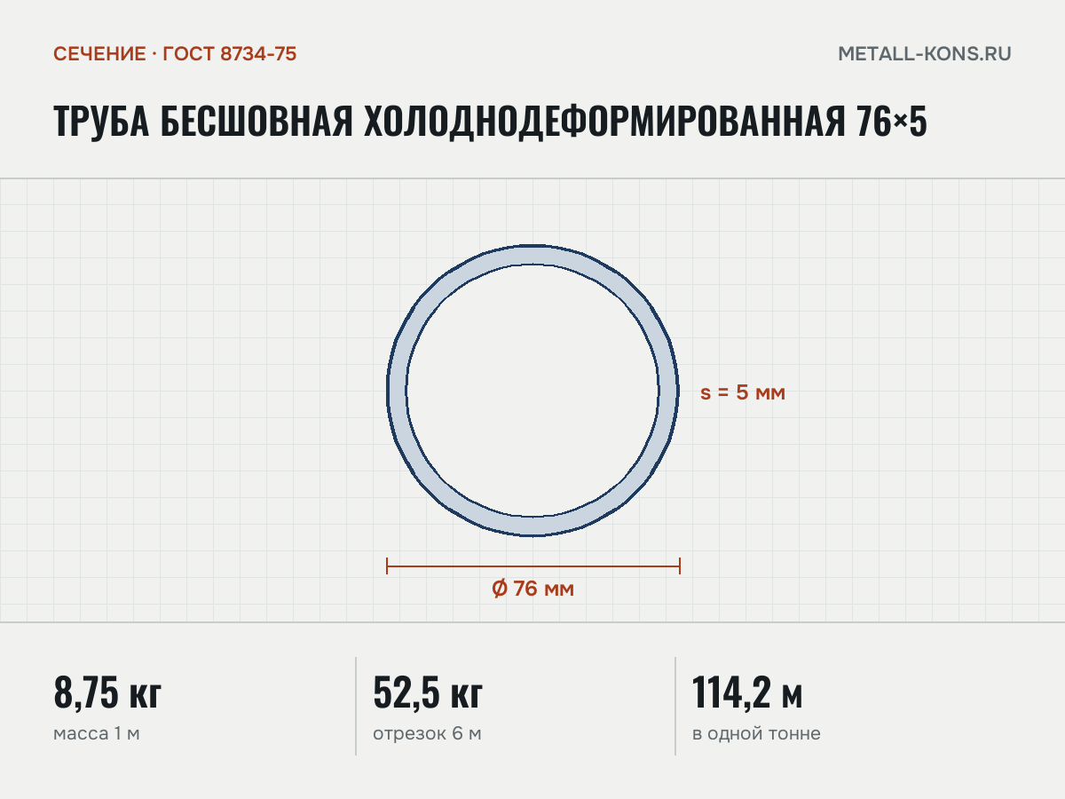 Труба бесшовная холоднодеформированная 76×5 — сечение и размеры, масса 1 м — 8,75 кг