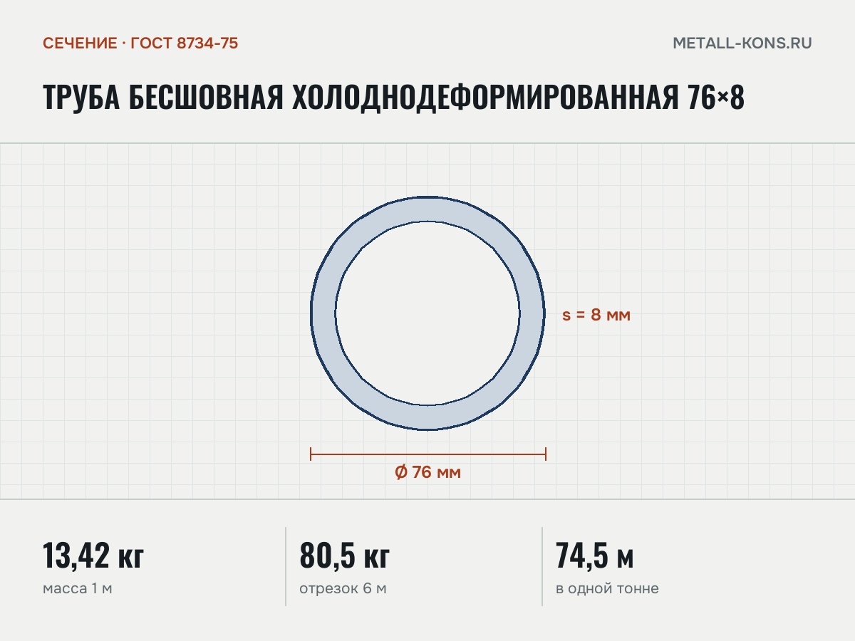 Труба бесшовная холоднодеформированная 76×8 — сечение и размеры, масса 1 м — 13,42 кг