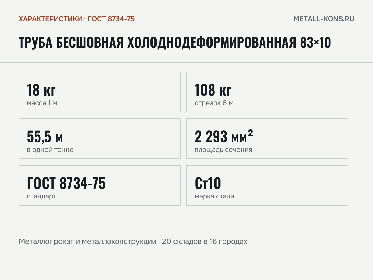 Труба бесшовная холоднодеформированная 83×10 — характеристики: масса, размеры, ГОСТ 8734-75