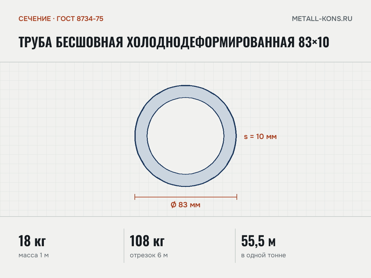 Труба бесшовная холоднодеформированная 83×10 — сечение и размеры, масса 1 м — 18 кг