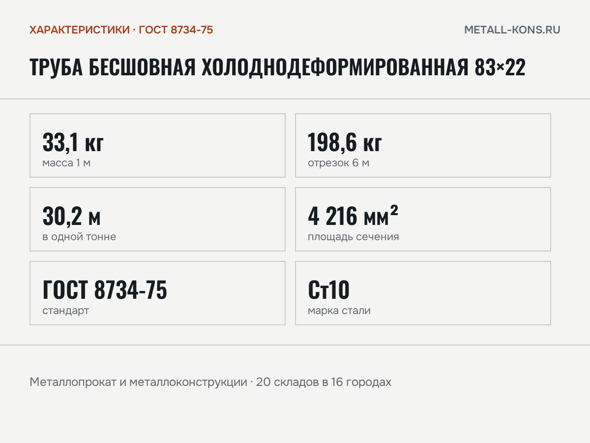 Труба бесшовная холоднодеформированная 83×22 — характеристики: масса, размеры, ГОСТ 8734-75