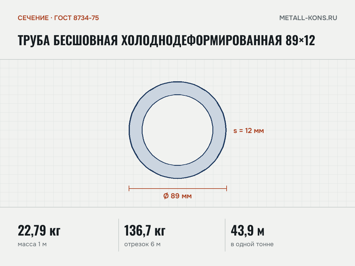 Труба бесшовная холоднодеформированная 89×12 — сечение и размеры, масса 1 м — 22,79 кг