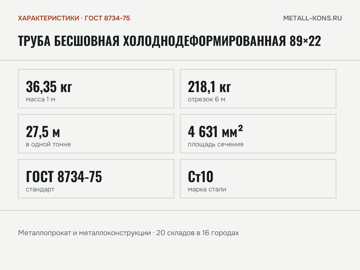 Труба бесшовная холоднодеформированная 89×22 — характеристики: масса, размеры, ГОСТ 8734-75
