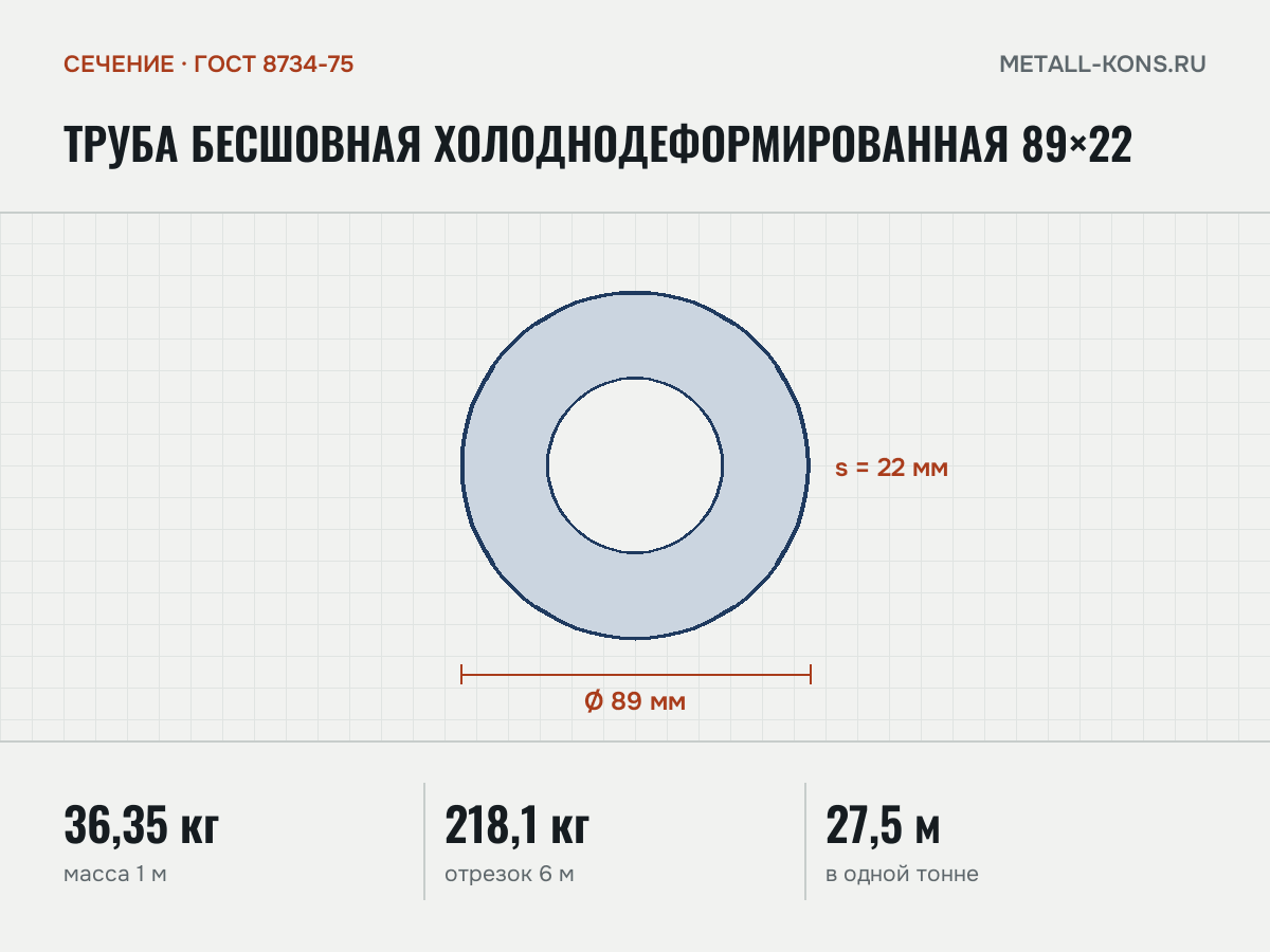 Труба бесшовная холоднодеформированная 89×22 — сечение и размеры, масса 1 м — 36,35 кг