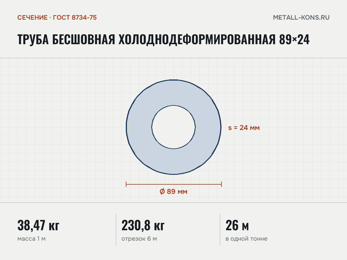 Труба бесшовная холоднодеформированная 89×24 — сечение и размеры, масса 1 м — 38,47 кг