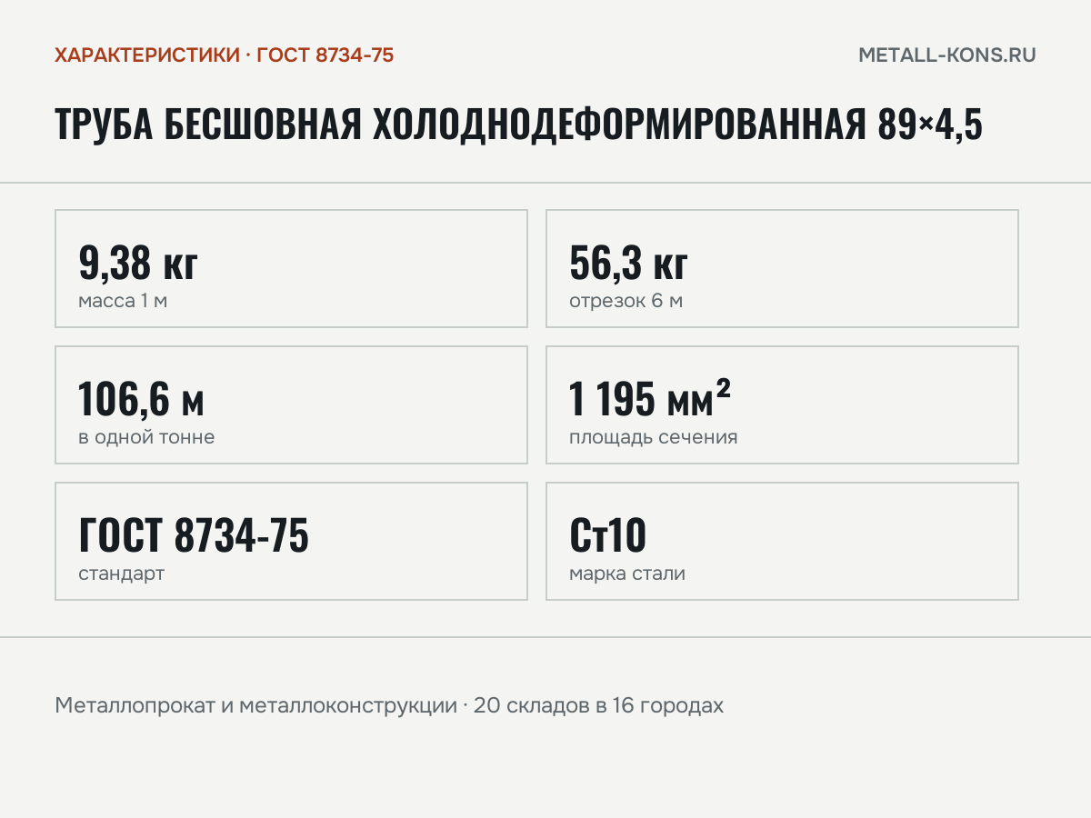 Труба бесшовная холоднодеформированная 89×4,5 — характеристики: масса, размеры, ГОСТ 8734-75